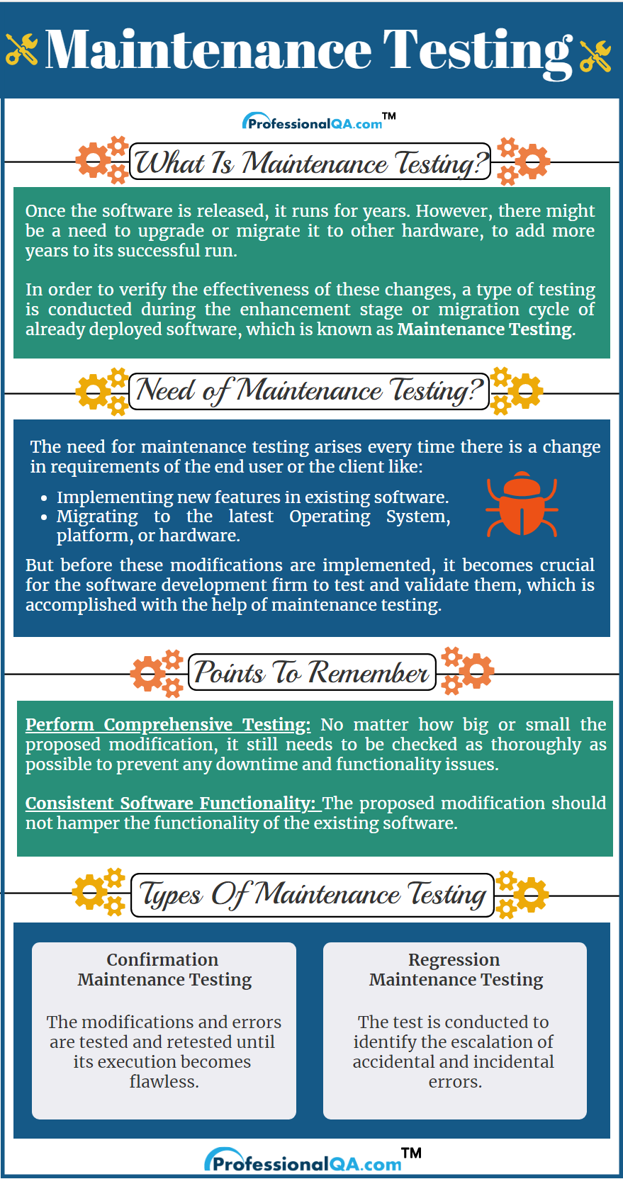 Maintenance Testing Infographics